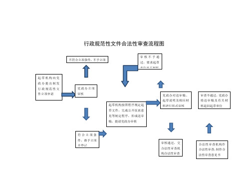 行政规范性文件合法性审查流程图