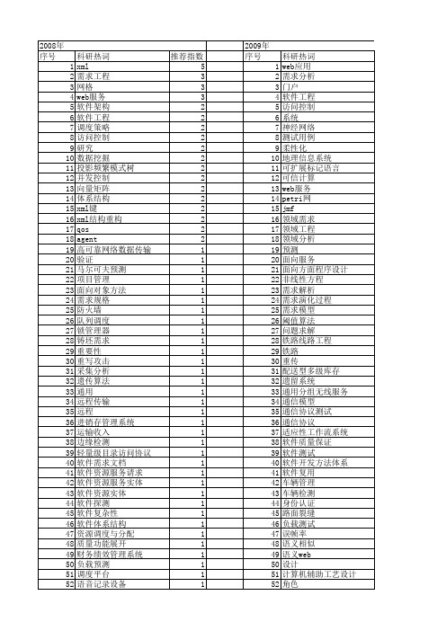 【计算机应用】_需求工程_期刊发文热词逐年推荐_20140725