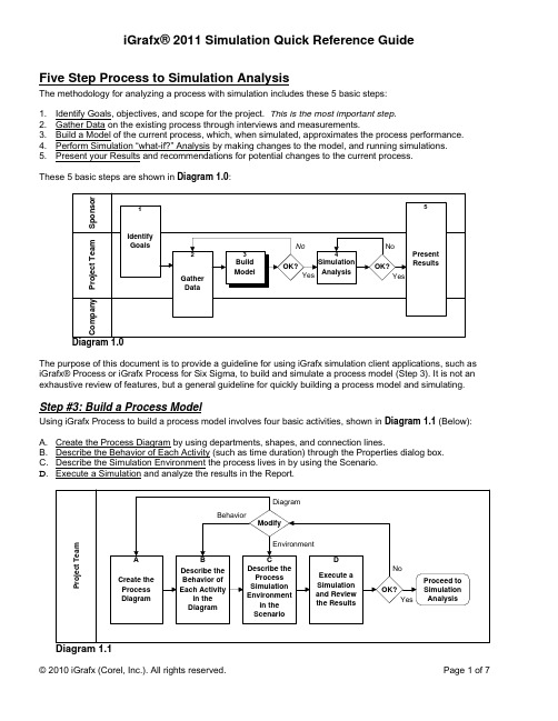 iGrafx流程模拟5步法_Simulation Quick Reference Guide