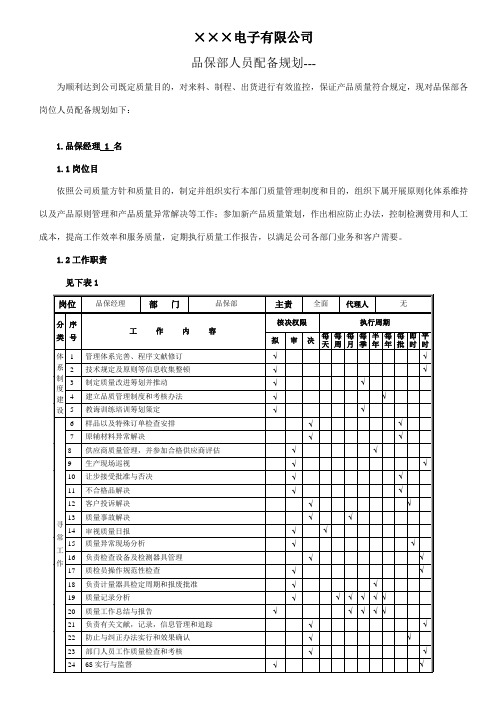 品质部人员配置规划样本