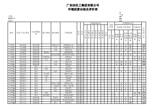 环境因素识别及评价表(化工行业全新生命周期观点)