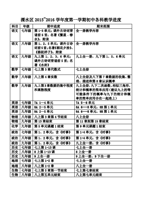 溧水区2015~2016学年度第一学期初中各科教学进度