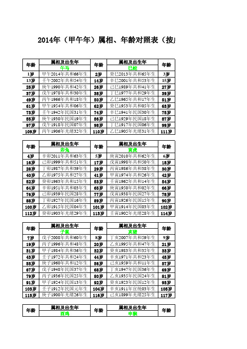 马年生肖对照表