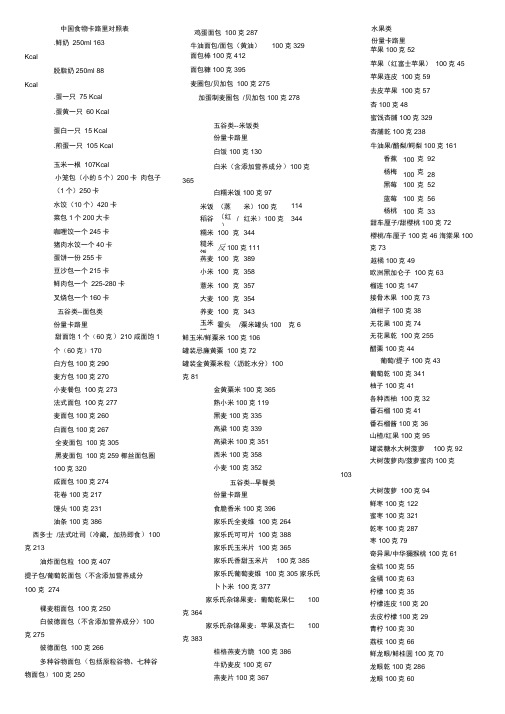 (完整版)最全总结版食物卡路里对照表