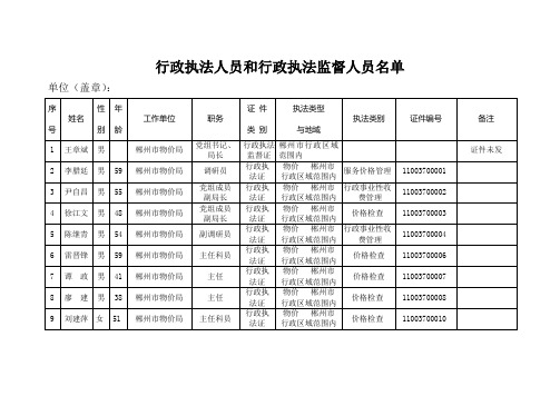 行政执法人员和行政执法监督人员名单