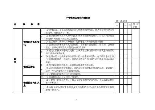 中考物理试卷双向细目表