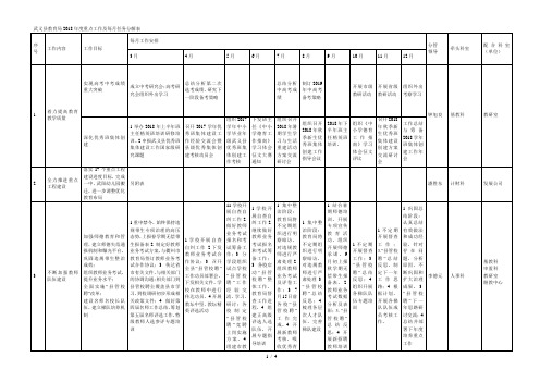 武义县教育局2018年度重点工作及每月任务分解表