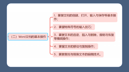 word文档的基本操作