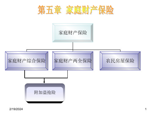 《家庭财产保险》PPT课件