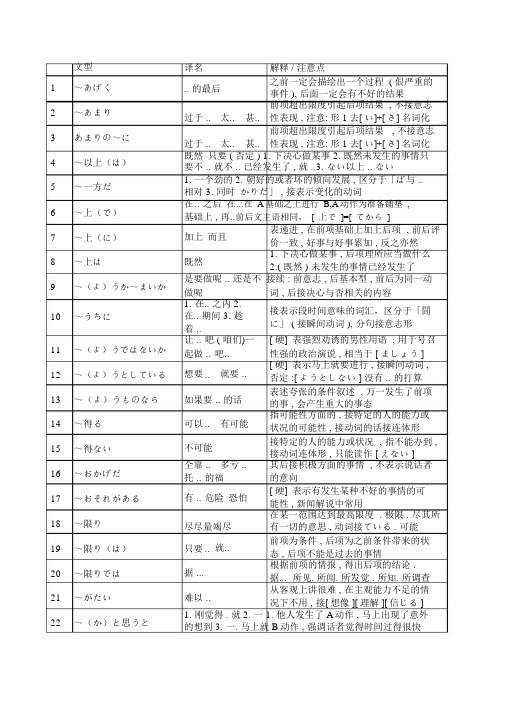 高考日语语法汇总