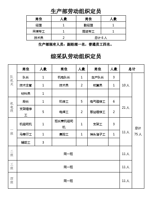 劳动组织定员