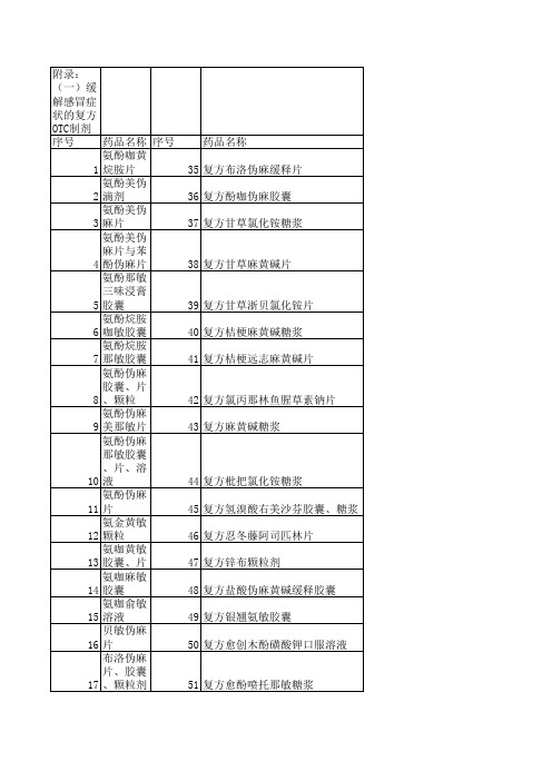 缓解感冒症状的复方OTC制剂