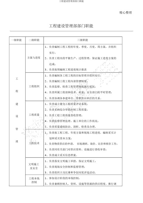 工程建设管理部部门职能