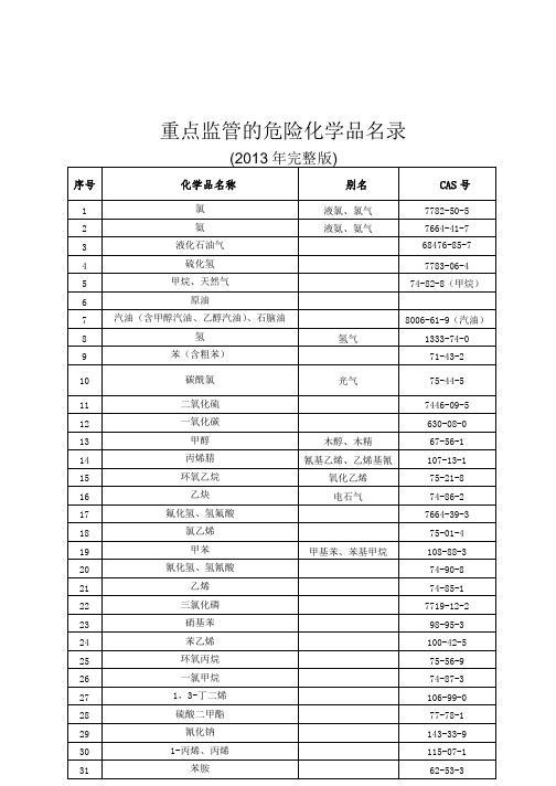 《重点监管的危险化学品名录》(2013年完整版)