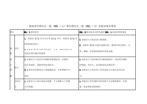 BSLBSL-实验室基本要求