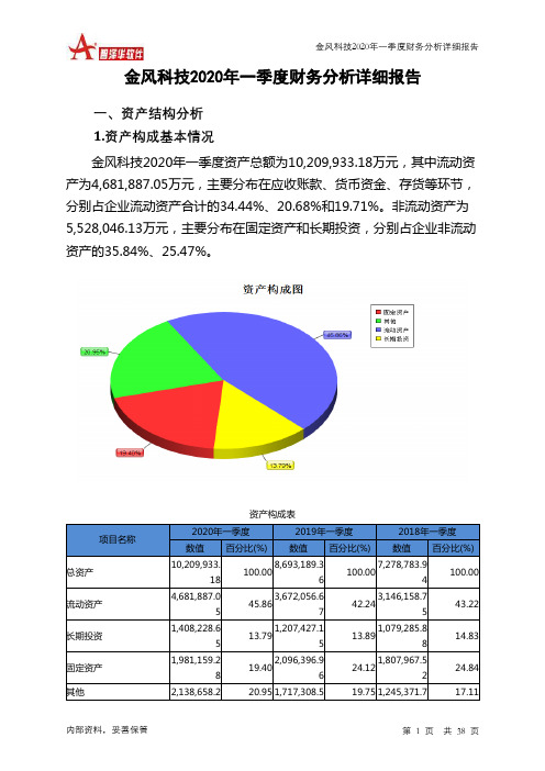 金风科技2020年一季度财务分析详细报告