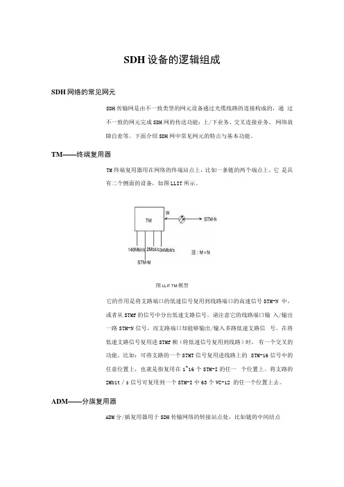 SDH设备的逻辑组成