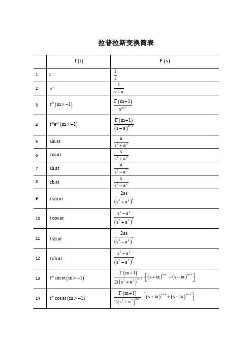 Laplace变换表