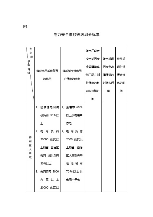 电力安全事故等级划分标准【精选文档】