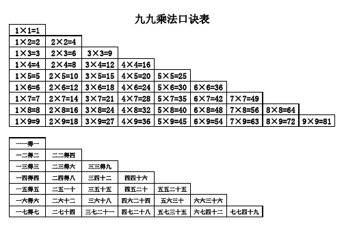 九九乘法口诀表(数字加汉字)