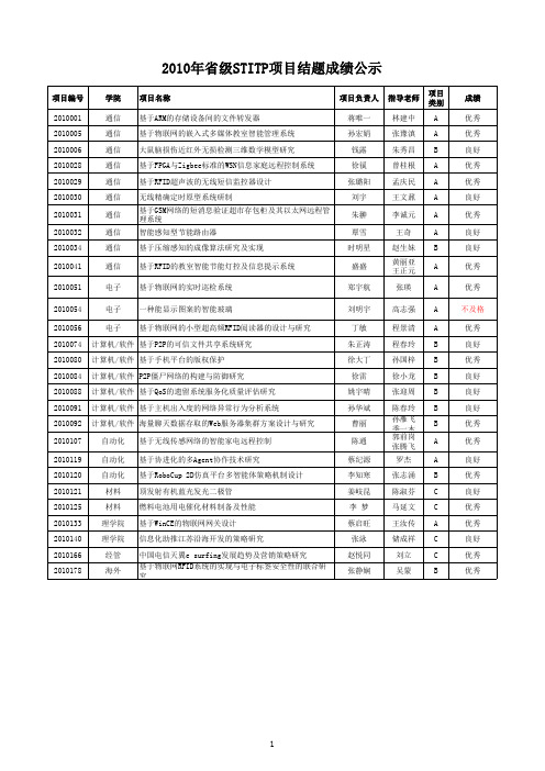 南京邮电大学STITP省级成绩