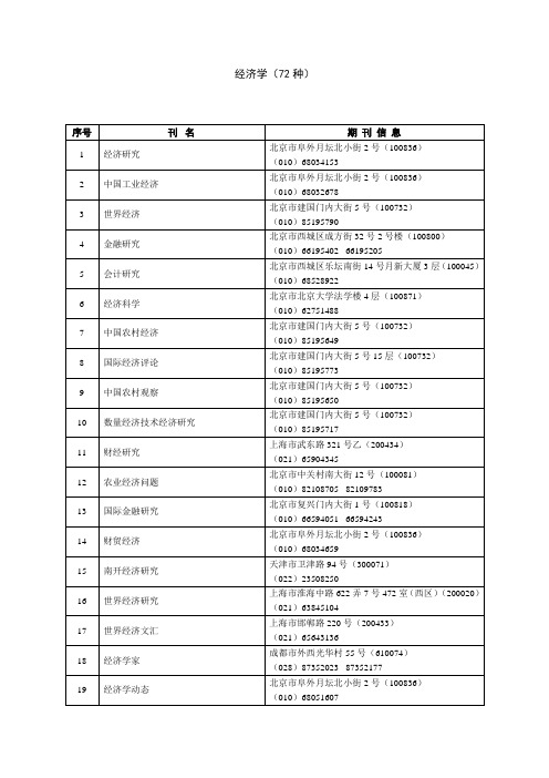 中央财经大学经济类核心期刊