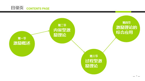 组织行为学课件第五章激励