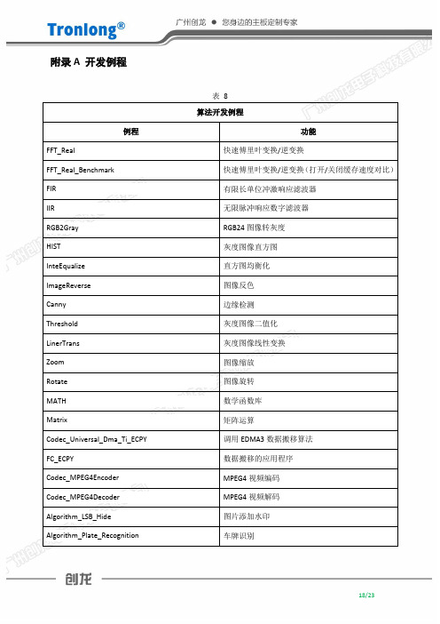 TI C66x TL665x-EasyEVM开发板开发例程学习_部分11