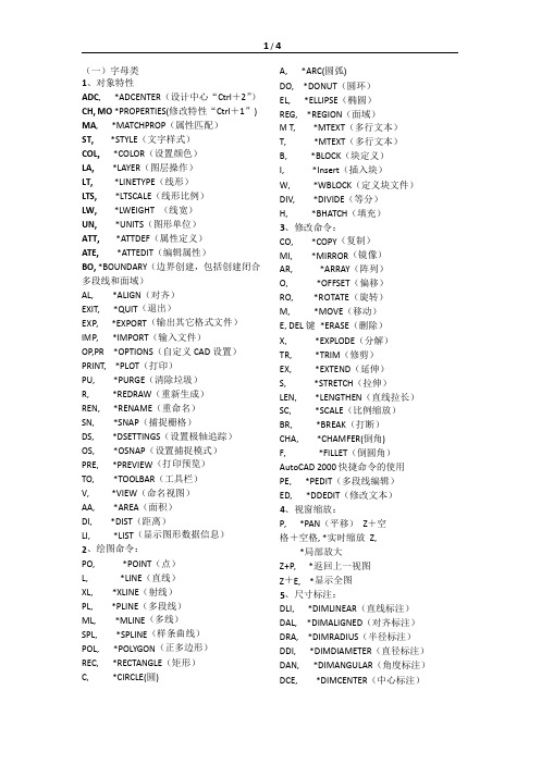 2012CAD 最新快捷键