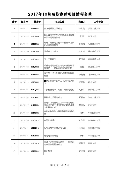 国家社科基金2017年10月后期资助项目结项名单