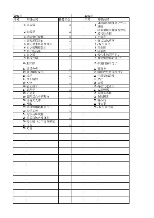 【国家自然科学基金】_冠状动脉粥样硬化性心脏病_基金支持热词逐年推荐_【万方软件创新助手】_20140729