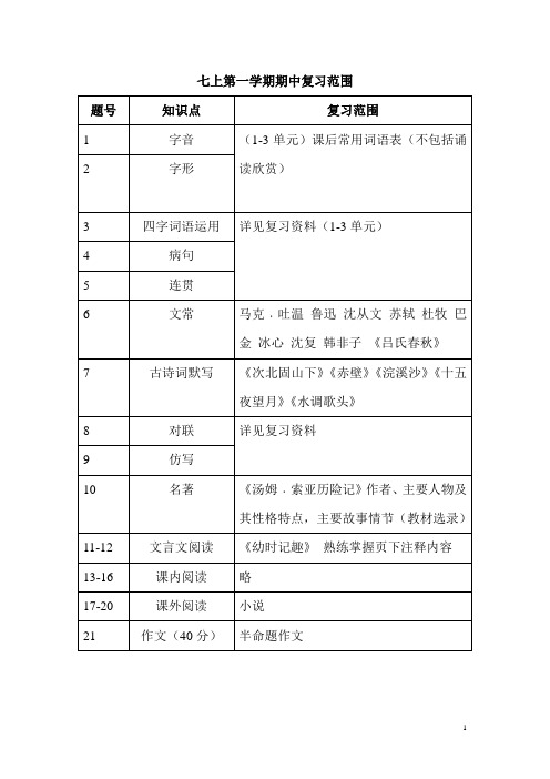初一上期中考试复习资料(新)