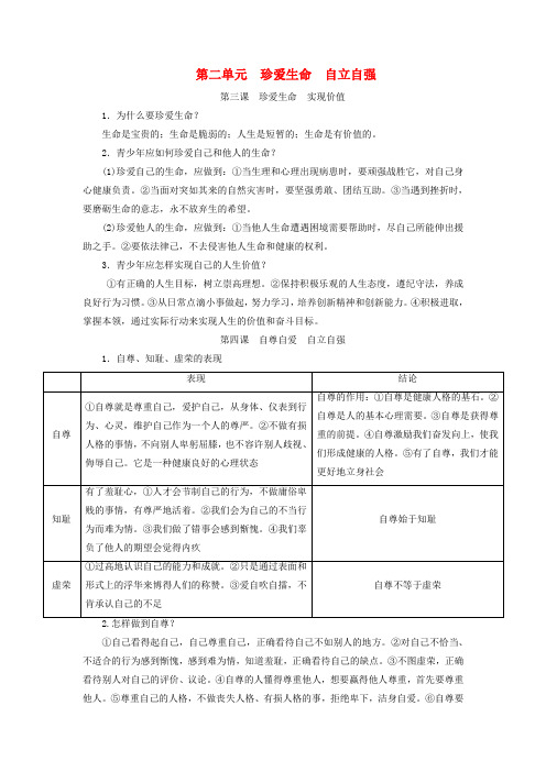 广东省2018年中考政治 第二单元 珍爱生命自立自强复习考点背诵本