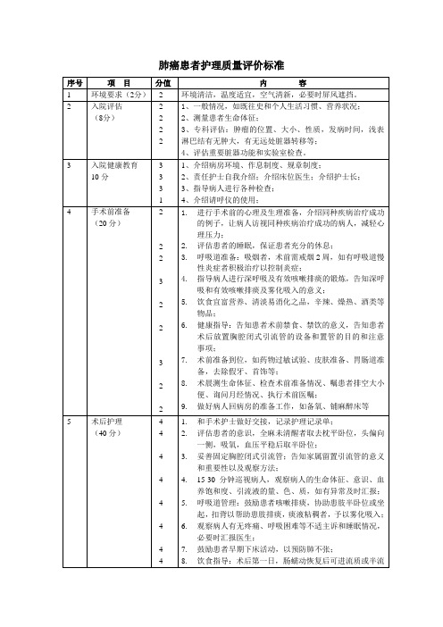 肺管癌癌患者护理质量评价标准