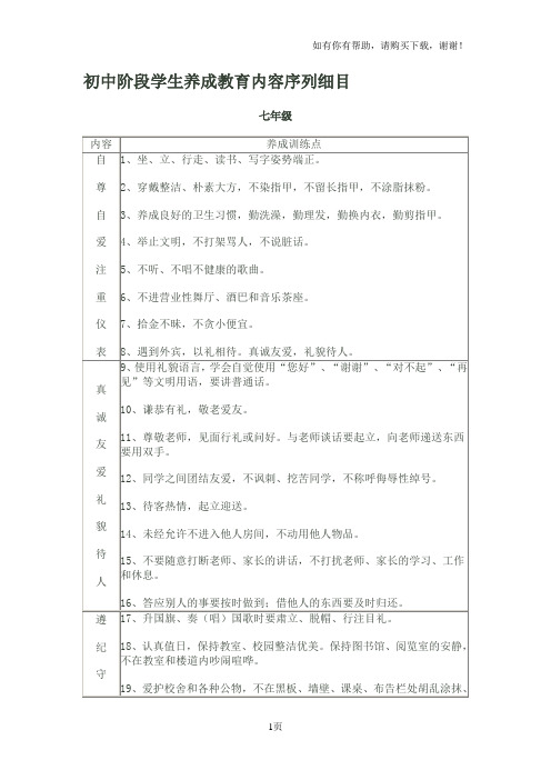 初中阶段学生养成教育内容