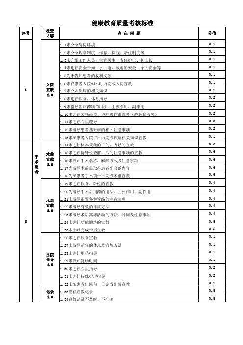 健康教育质量考核标准