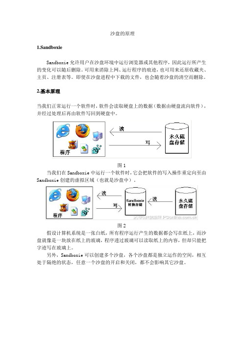 沙盘Sandboxie 原理分析