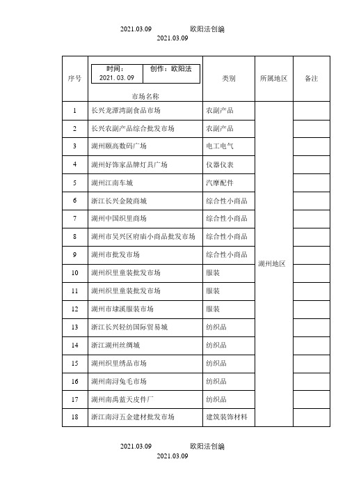 湖州地区批发市场黄页之欧阳法创编