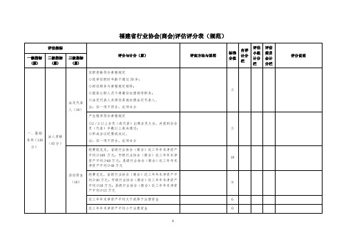 福建行业协会商会评分表规范