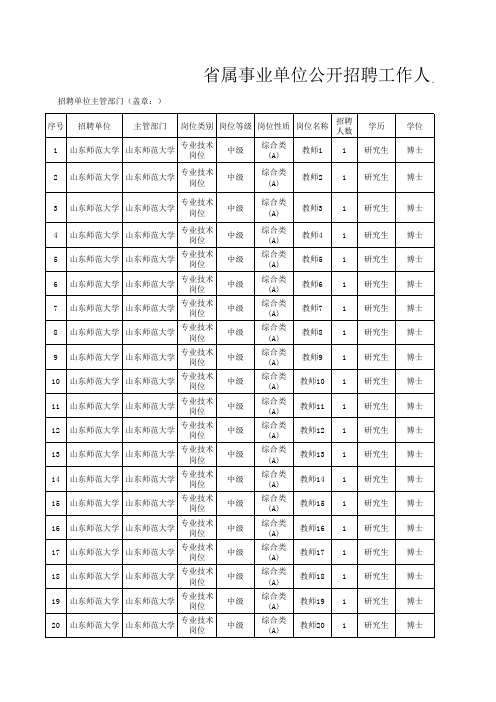 山东省属事业单位公开招聘工作人员岗位汇总表