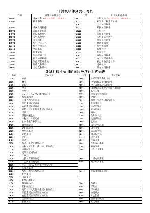 计算机软件分类代码表-开放的中国农业大学欢迎您!