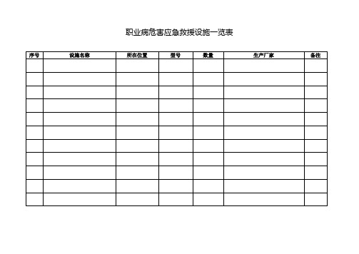 职业病危害应急救援设施一览表(有填写范本)