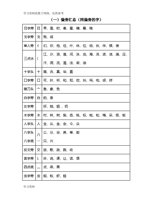 (一)偏旁汇总(同偏旁的字)