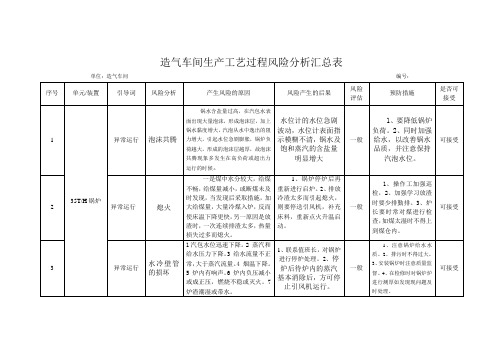 造气车间生产工艺过程风险分析