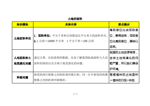 冀教版数学五年级上册_知识梳理：土地的面积