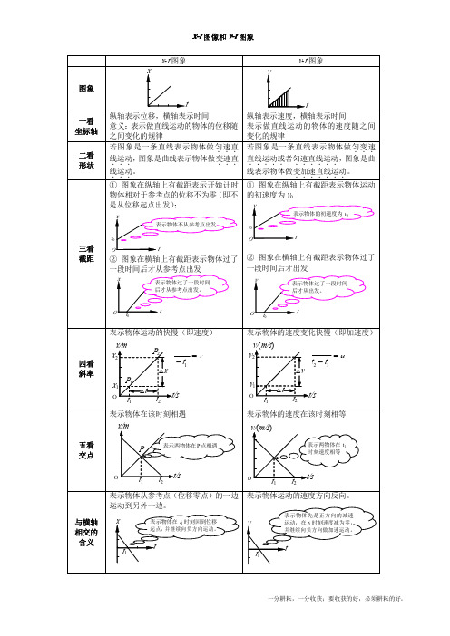 t图像和v t图象