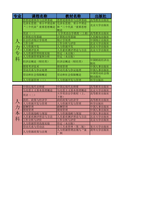 教材明细对照表