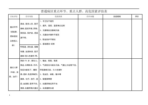 普通病区重点环节、重点人群、高危因素评估表