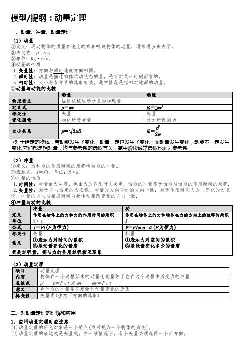 高中物理：动量、冲量、动量定理