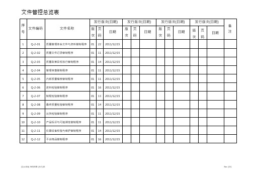 ISO9001体系文件总览表